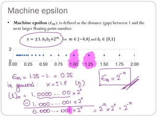 Comprehensive Introduction to Floating Point and Fixed-Point Number ...