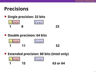 University of Washington
Precisions
 Single precision: 32 bits
 Double precision: 64 bits
 Extended precision: 80 bits (Intel only)
s exp frac
s exp frac
s exp frac
1 8 23
1 11 52
1 15 63 or 64
 