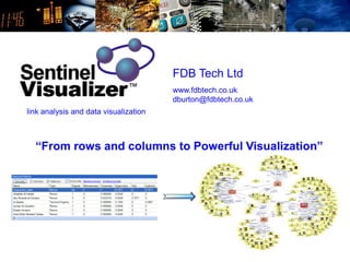 link analysis and data visualization
“From rows and columns to Powerful Visualization”
FDB Tech Ltd
www.fdbtech.co.uk
dburton@fdbtech.co.uk
 