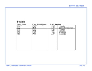 Bancos de Dados
Parte 4: Linguagens Formais de Consulta Pag.: 10
Pedido
Cod_Forn Cod_ProdQtde Loc_Armaz
F06 P02 120 Limeira
F07 P10 110 Bento Gonçalves
F07 P11 130 Pelotas
F09 P04 100 Catalão
F09 P07 80 Maringá
F10 P03 220 Maringá
 