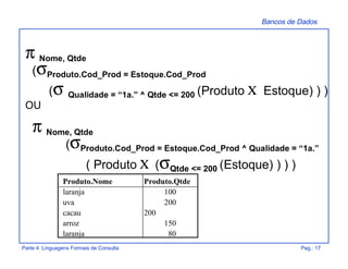 Bancos de Dados
Parte 4: Linguagens Formais de Consulta Pag.: 17
π Nome, Qtde
(σProduto.Cod_Prod = Estoque.Cod_Prod
(σ Qualidade = “1a.” ^ Qtde <= 200 (Produto Χ Estoque) ) )
OU
π Nome, Qtde
(σProduto.Cod_Prod = Estoque.Cod_Prod ^ Qualidade = “1a.”
( Produto Χ (σQtde <= 200 (Estoque) ) ) )
Produto.Nome Produto.Qtde
laranja 100
uva 200
cacau 200
arroz 150
laranja 80
 