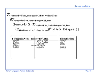 Bancos de Dados
Parte 4: Linguagens Formais de Consulta Pag.: 19
π Fornecedor.Nome, Fornecedor.Cidade, Produto.Nome
(σFornecedor.Cod_Forn = Estoque.Cod_Forn
(Fornecedor Χ (σProduto.Cod_Prod = Estoque.Cod_Prod
(σQualidade = “1a.” ^ Qtde <= 200 (Produto Χ Estoque) ) ) )
Fornecedor.Nome Fornecedor.Cidade Produto.Nome
Pedro Porto Alegre laranja
Pedro Porto Alegre uva
Olacyr Curitiba cacau
Ernesto Anápolis arroz
Mário Limeira laranja
 