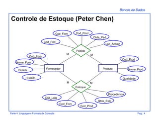 Bancos de Dados
Parte 4: Linguagens Formais de Consulta Pag.: 4
Controle de Estoque (Peter Chen)
Cod_Prod
Qtde_Ped
Cod_Prod
Qtde_Estq
Loc_Armaz
Cidade
Estado
Nome_Prod
Qualidade
Cod_Forn
Fornecedor Produto
Pedido
Estoque
Cod_Prod
Cod_Forn
Procedência
Cod_Ped
Nome_Forn
M
M M
M
Cod_Forn
Cod_Lote
 