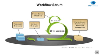 14
Workflow Scrum
 