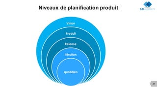 27
Niveaux de planification produit
Vision
Produit
Release
Itération
quotidien
 