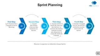 First Step
Le P.O présente à
l’équipe le sprint
Backlog
Second Step
L ’équipe
décortique
chacune des
histoires en
tâches
Third Step
L ’équipe estime la
durée de chacune
des tâches. La
somme des tâches
estimée ne doit
pas dépasser la
capacité réellede
l’équipe.
Fourth Step
L’équipe s’engage
à livrer les tâches
estimées au plus
tard en fin de
sprint.
31
Sprint Planning
01 02 03 04
Réunion à organiser en début de chaque Sprint.
 