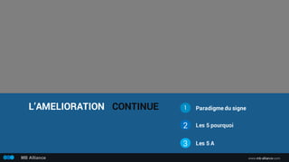 L’AMELIORATION CONTINUE Paradigme du signe
Les 5 pourquoi
Les 5 A
1
2
3
www.mb-alliance.comMB Alliance
 