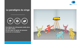 Une dizaine de chimpanzés isolés dans
une pièce close.
On leur pose un panier de bananes
mures sur un escabeau.
: - ;
Le paradigme du singe
 