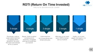 5 doigts
42
ROTI (Return On Time Invested)
Vote sur le déroulement de L’atelier
Excellente. voilàun
super atelier dont moi
et l’équipe allons
bénéficier. Ça valait
bien plus que le temps
qu’on y a passé
4 doigts
Bonne. Voilà un atelier
au dessus de la
moyenne. J’ai gagné
plus que le temps que
j’y ai passé
3 doigts
Juste moyenne.
Je n’ai pas perdu mon
temps sans plus.
2 doigts
Utile mais ça ne valait
pas à 100% le temps
que j’y ai passé
1 doigts
Inutile. Je n’ai rien
gagné, rien appris. J’ai
perdu 4 heures.
 