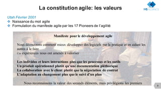 Utah Février 2001
v Naissance du mot agile
v Formulation du manifeste agile par les 17 Pioneers de l’agilité
Manifeste pour le développement agile
Nous découvrons comment mieux développer des logiciels par la pratique et en aidant les
autres à le faire
Ces expériences nous ont amenés à valoriser
Les individus et leurs interactions plus que les processus et les outils
Un produit opérationnel plutôt qu’une documentation pléthorique
La collaboration avec le client plutôt que la négociation de contrat
L’adaptation au changement plus que le suivi d’un plan
Nous reconnaissons la valeur des seconds éléments, mais privilégions les premiers
La constitution agile: les valeurs
9
 