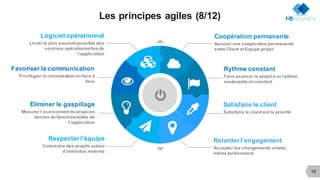 10
Les principes agiles (8/12)
Accepter les changements clients,
même tardivement
Retarder l’engagement
Privilégier la con...
