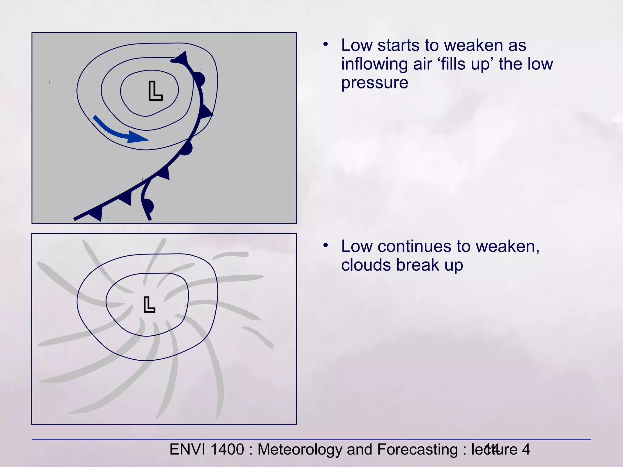 ENVI 1400 : Meteorology and Forecasting : lecture 414
• Low starts to weaken as
inflowing air ‘fills up’ the low
pressure
• Low continues to weaken,
clouds break up
 