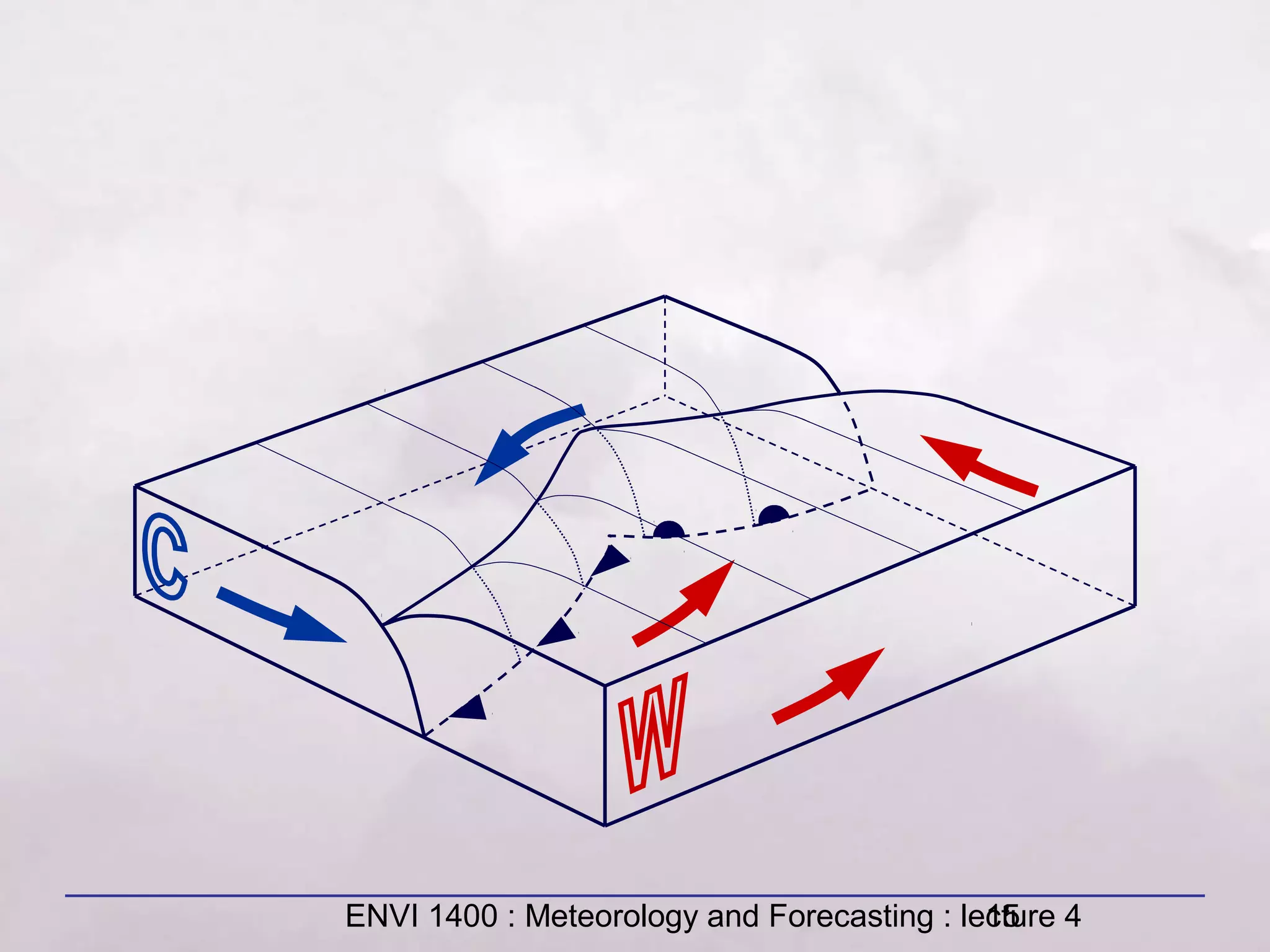 ENVI 1400 : Meteorology and Forecasting : lecture 415
 