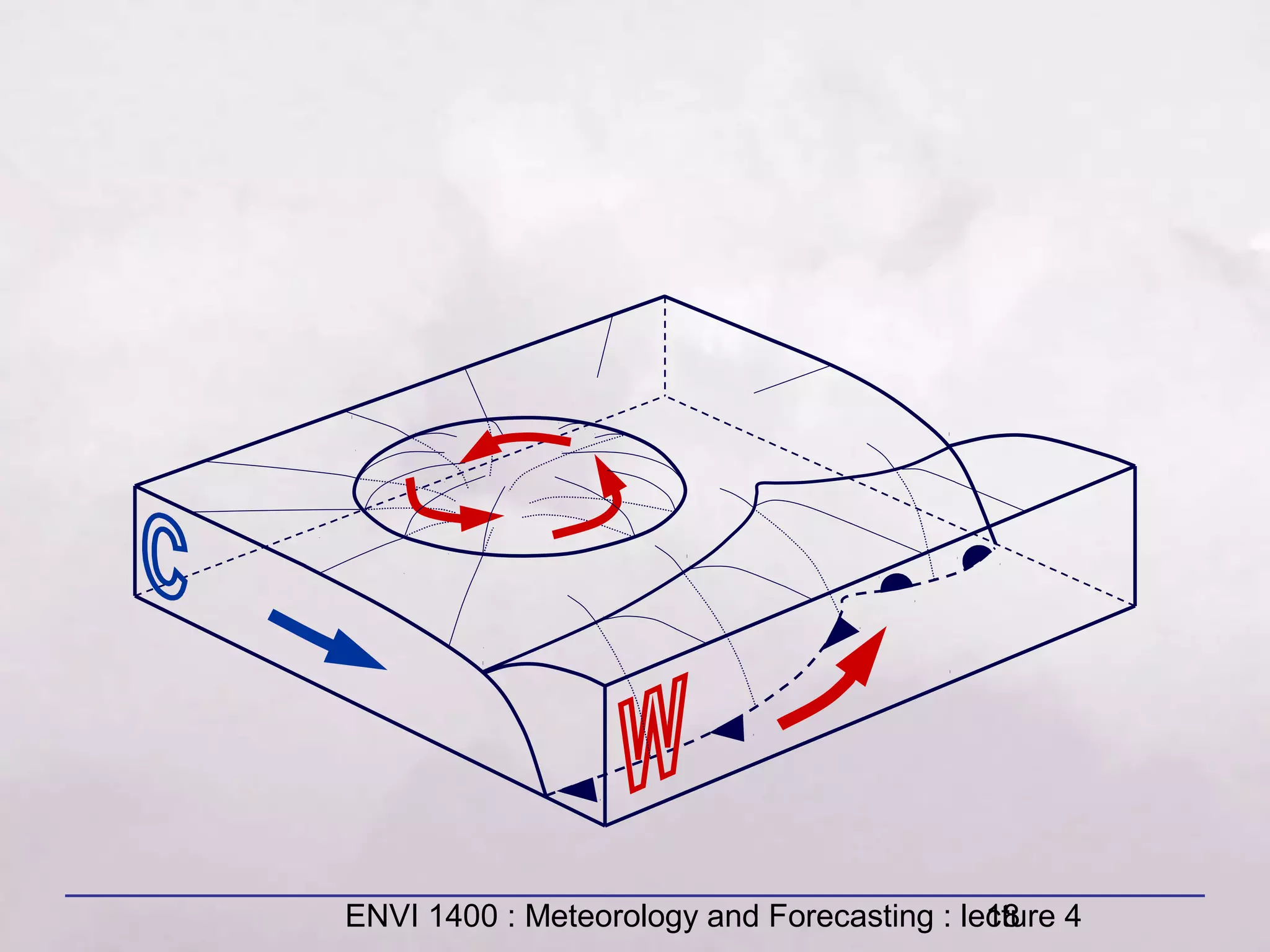 ENVI 1400 : Meteorology and Forecasting : lecture 418
 