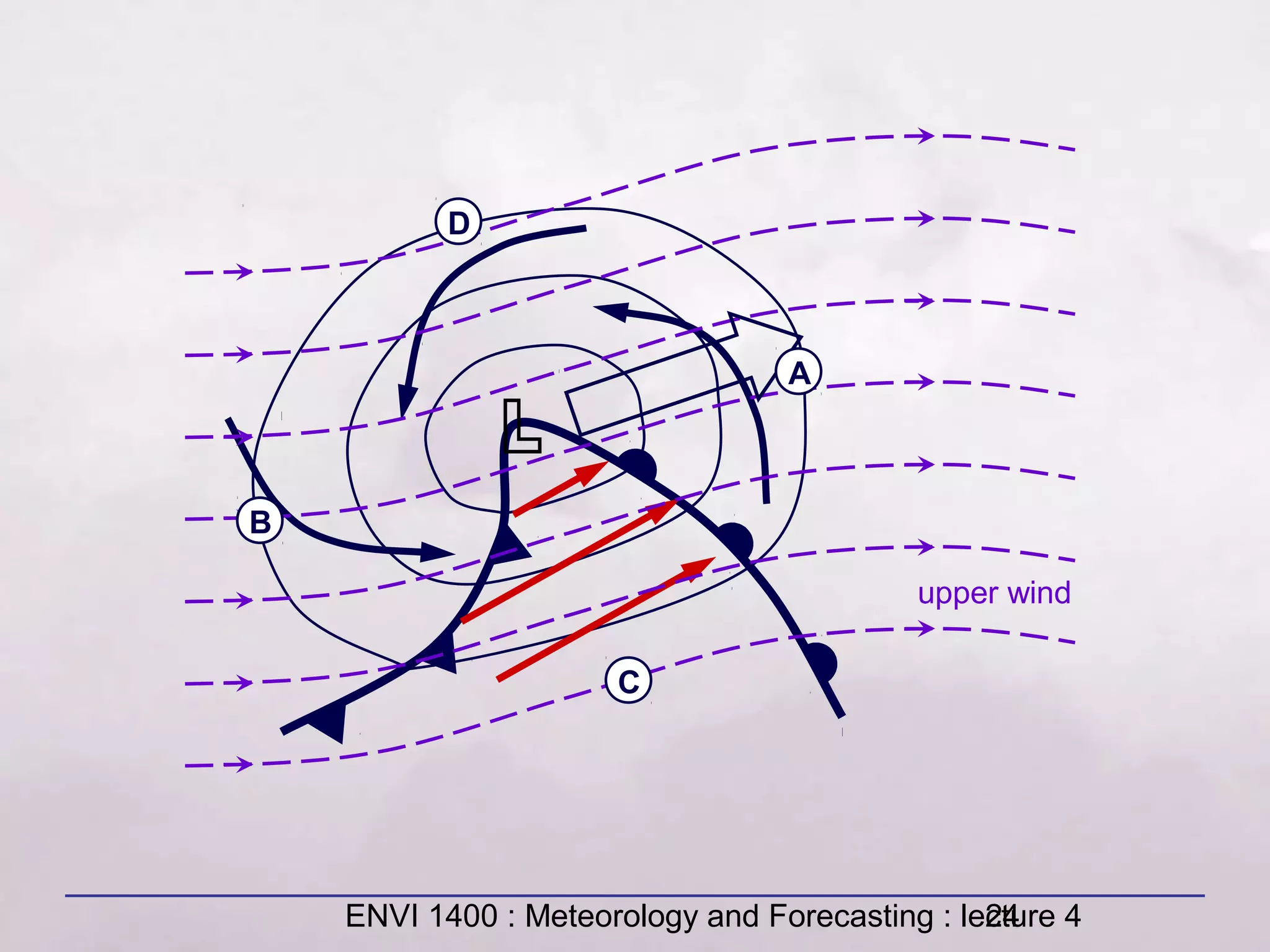 ENVI 1400 : Meteorology and Forecasting : lecture 424
upper wind
A
B
C
D
 