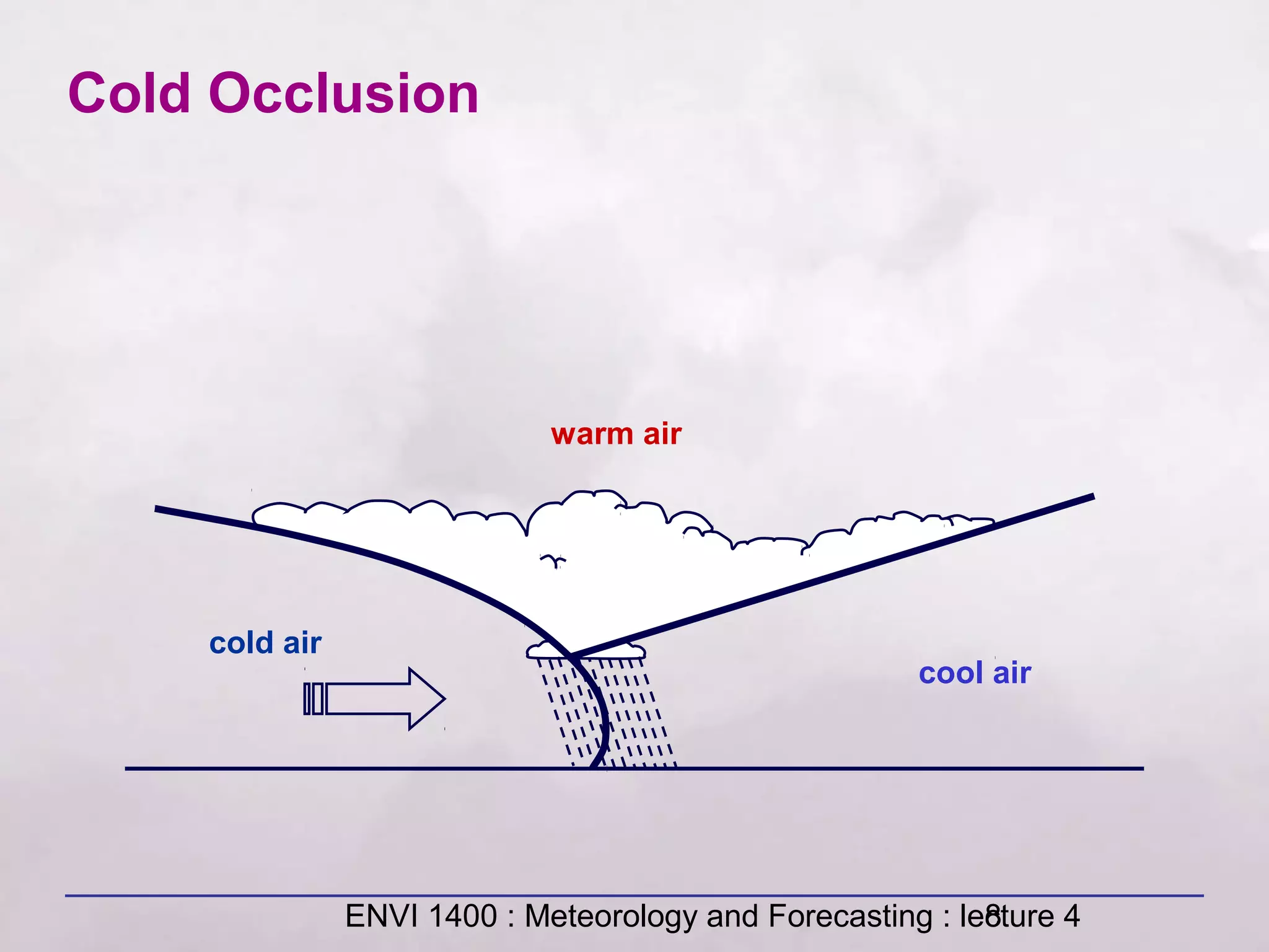 ENVI 1400 : Meteorology and Forecasting : lecture 48
cold air
warm air
cool air
Cold Occlusion
 