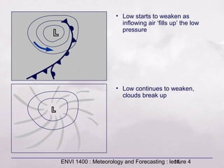 ENVI 1400 : Meteorology and Forecasting : lecture 414
• Low starts to weaken as
inflowing air ‘fills up’ the low
pressure
• Low continues to weaken,
clouds break up
 