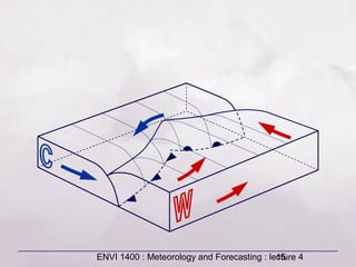 ENVI 1400 : Meteorology and Forecasting : lecture 415
 
