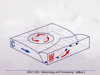 ENVI 1400 : Meteorology and Forecasting : lecture 418
 