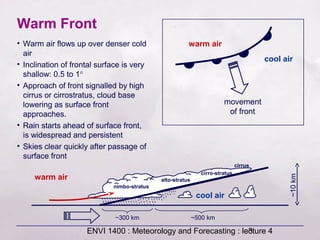 ENVI 1400 : Meteorology and Forecasting : lecture 43
Warm Front
warm air
cool air
movement
of front
cool air
warm air
nimbo-stratus
alto-stratus
cirro-stratus
cirrus
~300 km ~500 km
• Warm air flows up over denser cold
air
• Inclination of frontal surface is very
shallow: 0.5 to 1°
• Approach of front signalled by high
cirrus or cirrostratus, cloud base
lowering as surface front
approaches.
• Rain starts ahead of surface front,
is widespread and persistent
• Skies clear quickly after passage of
surface front
~10km
 