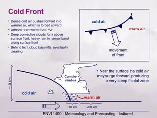 ENVI 1400 : Meteorology and Forecasting : lecture 44
Cumulo-
nimbus
Cold Front
cold air
warm air
movement
of front
cold air
warm air
~70 km ~200 km
• Dense cold air pushes forward into
warmer air, which is forced upward
• Steeper than warm front: ~2°
• Deep convective clouds form above
surface front, heavy rain in narrow band
along surface front
• Behind front cloud base lifts, eventually
clearing
• Near the surface the cold air
may surge forward, producing
a very steep frontal zone
~10km
 