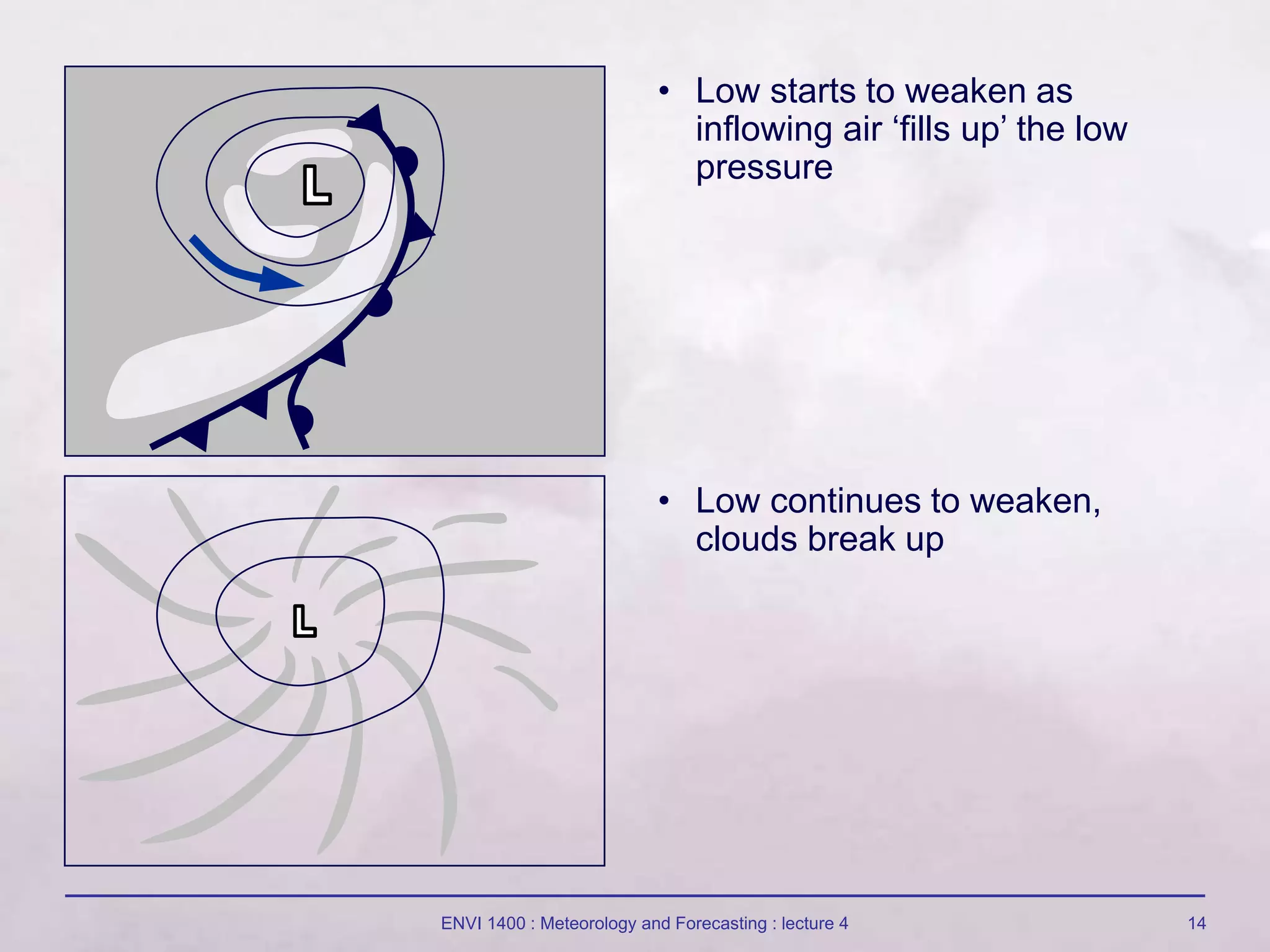ENVI 1400 : Meteorology and Forecasting : lecture 4 14
• Low starts to weaken as
inflowing air ‘fills up’ the low
pressure
• Low continues to weaken,
clouds break up
 