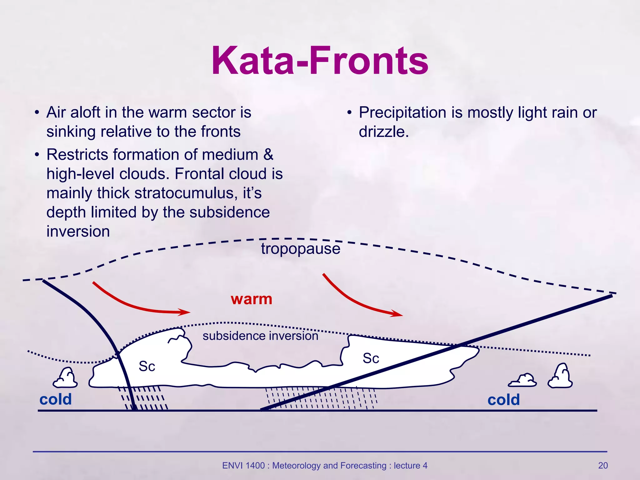 ENVI 1400 : Meteorology and Forecasting : lecture 4 20
Kata-Fronts
tropopause
Sc
Sc
subsidence inversion
• Air aloft in the warm sector is
sinking relative to the fronts
• Restricts formation of medium &
high-level clouds. Frontal cloud is
mainly thick stratocumulus, it’s
depth limited by the subsidence
inversion
• Precipitation is mostly light rain or
drizzle.
cold
warm
cold
 