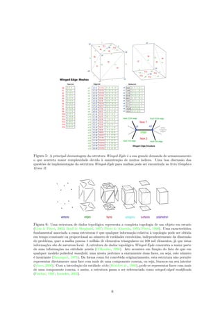Figura 5: A principal desvantagem da estrutura Winged-Egde é a sua grande demanda de armazenamento
o que acarreta maior complexidade devido à manutenção de muitos índices. Uma boa discussão das
questões de implementação da estrutura Winged-Egde para malhas pode ser encontrada no livro Graphics
Gems II.
Figura 6: Uma estrutura de dados topológica representa a completa topologia de um objeto em estudo
(Gois & Piteri, 2002; Beall & Shephard, 1997; Piteri & Almeida, 1995; Piteri, 1999). Uma característica
fundamental associada a essas estruturas é que qualquer informação relativa à topologia pode ser obtida
em tempo constante ou proporcional ao número de entidades envolvidas, independentemente da dimensão
do problema, quer a malha possua 1 milhão de elementos triangulares ou 100 mil elementos, já que estas
informações são de natureza local. A estrutura de dados topológica Winged-Egde concentra a maior parte
de suas informações na entidade aresta (O’Rourke, 1998). Isto acontece em função do fato de que em
qualquer modelo poliedral manifold, uma aresta pertence a exatamente duas faces, ou seja, este número
é invariante (Baumgart, 1975). Da forma como foi concebida originariamente, esta estrutura não permite
representar diretamente uma face com mais de uma componente conexa, ou seja, buracos em seu interior
(Vince, 2000). Com a introdução da entidade ciclo (Braid et al., 1980), pode-se representar faces com mais
de uma componente conexa, e assim, a estrutura passa a ser referenciada como winged-edged modiﬁcada
(Fischer, 1991; Leondes, 2002).
6
 
