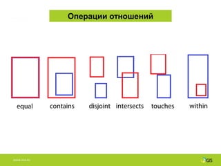 Операции отношений




WWW.2GIS.RU
 