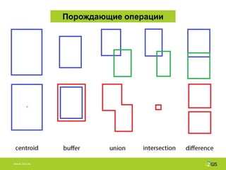 Порождающие операции




WWW.2GIS.RU
 