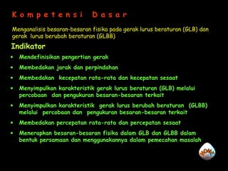 K o m p e t e n s i

D a s a r

Menganalisis besaran-besaran fisika pada gerak lurus beraturan (GLB) dan
gerak lurus berubah beraturan (GLBB)

Indikator
•

Mendefinisikan pengertian gerak

•

Membedakan jarak dan perpindahan

•

Membedakan kecepatan rata-rata dan kecepatan sesaat

•

Menyimpulkan karakteristik gerak lurus beraturan (GLB) melalui
percobaan dan pengukuran besaran-besaran terkait

•

Menyimpulkan karakteristik gerak lurus berubah beraturan (GLBB)
melalui percobaan dan pengukuran besaran-besaran terkait

•

Membedakan percepatan rata-rata dan percepatan sesaat

•

Menerapkan besaran-besaran fisika dalam GLB dan GLBB dalam
bentuk persamaan dan menggunakannya dalam pemecahan masalah

 