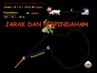 Berapa Jarak serta perpindahannya
Jarak = 8 + 6 = 14 m
Perpindahan

skalar

8

vektor

62 + 82 = 10 m

6

Jarak
JARAK DAN PERPINDAHAN

i
erp
P

n
aha
nd

 