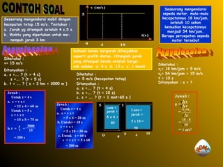 v (m/s)
Seseorang mengendarai mobil dengan
kecepatan tetap 15 m/s. Tentukan :
a. Jarak yg ditempuh setelah 4 s,5 s.
b. Waktu yang diperlukan untuk menempuh jarak 3 km

Diketahui :
v= 15 m/s
Ditanyakan :
a. s =…. ? (t = 4 s)
s =…. ? (t = 5 s)
b. t = …. ? ( s = 3 km = 3000 m )
Jawab :
Untuk t = 4 s
a. s = v x t
= 15 x 4 = 60 m
Untuk t = 5 s
s=vxt
= 15 x 5 = 75 m
3000
s
b. t = v = 15
= 200 s

5

t(s)
0

4

10

Sebuah benda bergerak ditunjukkan
seperti grafik diatas. Hitunglah jarak
yang ditempuh benda setelah bergerak selama a. 4 s b. 10 s c. 1 menit

Diketahui :
v1= 18 km/jam = 5 m/s
v2= 54 km/jam = 15 m/s
t = 10 s
Ditanyakan : a = ?

Diketahui :
v= 5 m/s (kecepatan tetap)
Ditanyakan :
a. s =…. ? (t = 4 s)
b. s =…. ? (t = 10 s)
c. s = …. ? (t = 1 mnt=60 s v) (m/s)
v (m/s)

Jawab :
Untuk t = 4 s
a. s = v x t
= 5 x 4 = 20 m
b. Untukt = 10 s
s=vxt
= 5 x 10 = 50 m
c. Untuk t = 60 s
s = v x t = 5 x 60
= 300 m

5

Luas =
jarak =

Jawab :
v∆ v
a =v∆ v
v -v
= 2 1
v∆t

5
Luas =
jarak =

5 x 4 =

5 x 10 =

20

t(s) t(s)

50

0

Seseorang mengendarai
sepeda motor, mula-mula
kecepatannya 18 km/jam,
setelah 10 sekon
kemudian kecepatannya
menjadi 54 km/jam.
Berapa percepatan sepeda
motor tersebut

4

0

4
10

10

15 - 5
v10
= 1 m/s 2

=

 