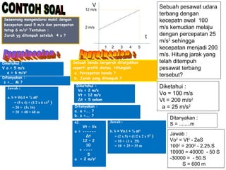 Seseorang mengendarai mobil dengan
Kecepatan awal 5 m/s dan percepatan
tetap 6 m/s2
Tentukan :
Jarak yg ditempuh setelah 4 s ?
Diketahui :
V o = 5 m/s
a = 6 m/s2
Ditanyakan :
s =…. M ?
Jawab :
a. S = Vo.t + ½ at2
= (5 x 4) + (1/2 x 6 x42
)
= 20 + (3x 16)
= 20 + 48 = 68 m
Sebuah benda bergerak ditunjukkan
seperti grafik diatas. Hitunglah
a. Percepatan benda ?
b. Jarak yang ditempuh ?
Diketahui :
Vo = 2 m/s
Vt = 12 m/s
∆t = 5 sekon
Ditanyakan :
a. a =…. ?
b. s =…. ?
V
t
12 m/s
2 m/s
1 2 3 4 5
Jawab :
b. S = Vo.t + ½ at2
= (2 x 5) + (1/2 x 2 x 52
)
= 10 + (1 x 25)
= 10 + 25 = 35 m
a).
Vt – Vo
a = ------
∆t
12 – 2
10
= ----
5
a = 2 m/s2
Sebuah pesawat udara
terbang dengan
kecepatn awal 100
m/s kemudian melaju
dengan percepatan 25
m/s2
sehingga
kecepatan menjadi 200
m/s. Hitung jarak yang
telah ditempuh
pesawat terbang
tersebut?
Diketahui :
Vo = 100 m/s
Vt = 200 m/s2
a = 25 m/s2
Ditanyakan :
S = ........m
Jawab :
Vo2
= Vt2
- 2aS
1002
= 2002
- 2.25.S
10000 = 40000 - 50 S
-30000 = - 50.S
S = 600 m
 