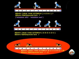 A -5 -4 - 3 - 2 - 1 O 1 2 3 4 5 B
A -5 -4 - 3 - 2 - 1 O 1 2 3 4 5 B
BERAPA JARAK YANG DITEMPUH ( A-O-B-C ) ? 5 + 5 + 6 = 16
BERAPA PERPINDAHAN NYA ? – 1 – (-5) = 4
BERAPA JARAK YANG DITEMPUH ( O-B-O-A-O-C ) ? 5 + 5 + 5 + 5 + 3 = 23
BERAPA PERPINDAHAN NYA ? 3 – 0 = 3
A -5 -4 - 3 - 2 - 1 O 1 2 3 4 5 B
BERAPA JARAK YANG DITEMPUH (B-O-A-O-B-C) ?
BERAPA PERPINDAHAN NYA ?
( kedudukan akhir – kedudukan awal )
- 8
28
C
C
C
 