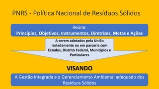 PNRS - Política Nacional de Resíduos Sólidos
Reúne:
Princípios, Objetivos, Instrumentos, Diretrizes, Metas e Ações
A serem...