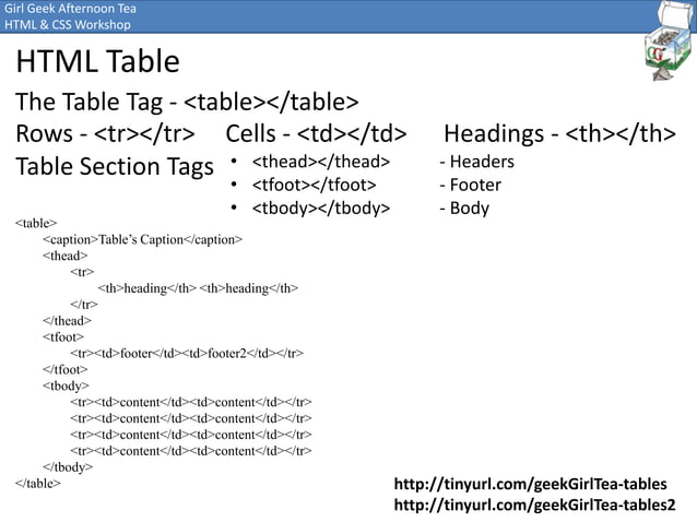 HTML and CSS workshop | PPT