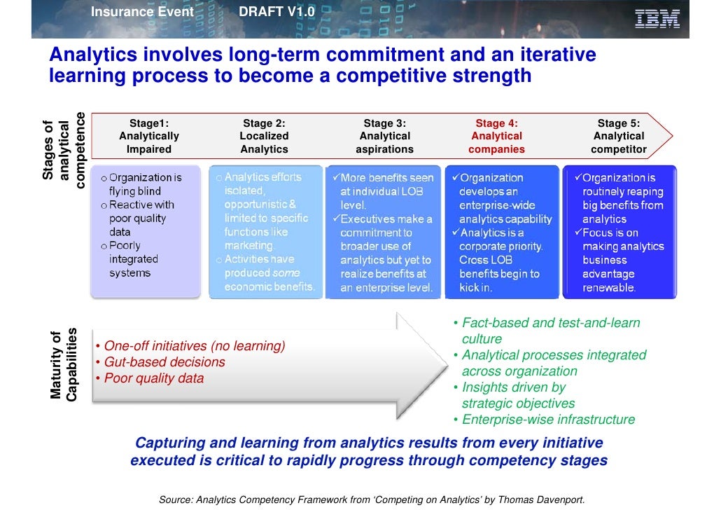 leveraging analytics to achieve your customer experience customer experience objectives