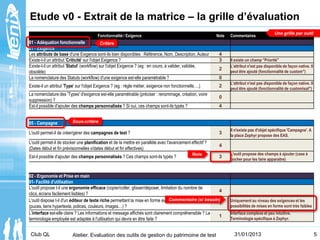 Club QL
Etude v0 - Extrait de la matrice – la grille d’évaluation
Fonctionnalité / Exigence Note Commentaires
01 - Adéquat...