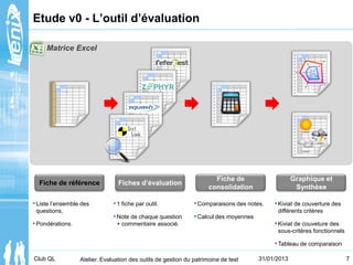 Club QL
Etude v0 - L’outil d’évaluation
7
Graphique et
Synthèse
Fiche de
consolidation
Fiches d’évaluationFiche de référen...