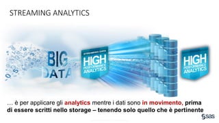 Copyright © SAS Institute Inc. All rights reserved.
STREAMING ANALYTICS
… è per applicare gli analytics mentre i dati sono in movimento, prima
di essere scritti nello storage – tenendo solo quello che è pertinente
 