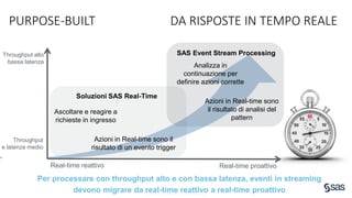 Copyright © SAS Institute Inc. All rights reserved.
PURPOSE-BUILT DA RISPOSTE IN TEMPO REALE
SAS Event Stream Processing
Per processare con throughput alto e con bassa latenza, eventi in streaming
devono migrare da real-time reattivo a real-time proattivo
Real-time reattivo Real-time proattivo
Throughput alto
bassa latenza
Throughput
e latenza medio
Analizza in
continuazione per
definire azioni corrette
Azioni in Real-time sono
il risultato di analisi del
pattern
Soluzioni SAS Real-Time
Ascoltare e reagire a
richieste in ingresso
Azioni in Real-time sono il
risultato di un evento trigger
 