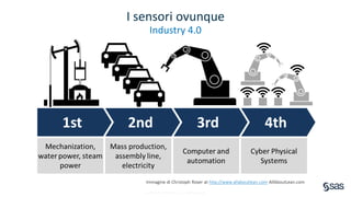 Copyright © SAS Institute Inc. All rights reserved.
I sensori ovunque
Industry 4.0
Immagine di Christoph Roser at http://www.allaboutlean.com AllAboutLean.com
 