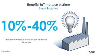 Copyright © SAS Institute Inc. All rights reserved.
Benefici IoT – attese e stime
Smart Factories
SRI International - Global Spa Summit 2010
Fonte: McKinsey
10%-40%
Riduzione dei costi di manutenzione nei «smart
factories»
 