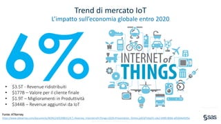 Copyright © SAS Institute Inc. All rights reserved.
Trend di mercato IoT
L’impatto sull’economia globale entro 2020
SRI International - Global Spa Summit 2010
6%
Fonte: ATKerney
https://www.atkearney.com/documents/4634214/6398631/A.T.+Kearney_Internet+of+Things+2020+Presentation_Online.pdf/af7e6a55-cde2-4490-8066-a95664efd35a
• $3.5T - Revenue ridistribuiti
• $177B – Valore per il cliente finale
• $1.9T – Miglioramenti in Produttività
• $344B – Revenue aggiuntivi da IoT
 