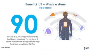 Copyright © SAS Institute Inc. All rights reserved.
Benefici IoT – attese e stime
Healthcare
SRI International - Global Spa Summit 2010
Fonte: McKinsey
90Miliardi di Euro in risparmi nel mondo
healthcare, stimato da EU, con l’uso di
device interconnessi e l’applicazione degli
Advanced Analytics su Big Data
 