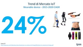 Copyright © SAS Institute Inc. All rights reserved.
Trend di Mercato IoT
Wearable device - 2015-2020 CAGR
SRI International - Global Spa Summit 2010
Fonte: EY
http://www.ey.com/Publication/vwLUAssets/ey-m-e-internet-of-things/$FILE/ey-m-e-internet-of-things.pdf
24%
 