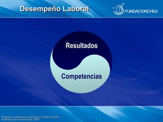 Programa Competencias Laborales, Fundación Chile.
Reproducción no autorizada. 2004
Desempeño Laboral
Resultados
Competenci...