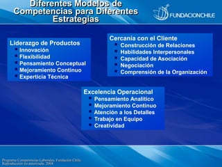 Programa Competencias Laborales, Fundación Chile.
Reproducción no autorizada. 2004
Diferentes Modelos de
Competencias para...