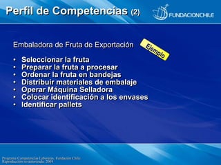 Programa Competencias Laborales, Fundación Chile.
Reproducción no autorizada. 2004
Perfil de Competencias (2)
Embaladora d...